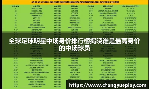 全球足球明星中场身价排行榜揭晓谁是最高身价的中场球员